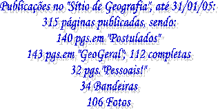 No "Sítio de Geografia" até agora temos:
40 páginas publicadas, sendo:
14 páginas em "Postulados"
20 páginas em "GeoGeral"
8 páginas pessoais!!