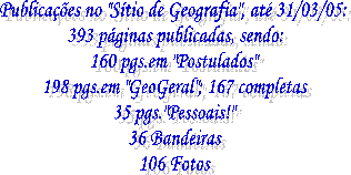 No "Stio de Geografia" at agora temos:
40 pginas publicadas, sendo:
14 pginas em "Postulados"
20 pginas em "GeoGeral"
8 pginas pessoais!!