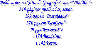 No "Sítio de Geografia" até agora temos:
40 páginas publicadas, sendo:
14 páginas em "Postulados"
20 páginas em "GeoGeral"
8 páginas pessoais!!