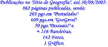No "Sítio de Geografia" até agora temos:
40 páginas publicadas, sendo:
14 páginas em "Postulados"
20 páginas em "GeoGeral"
8 páginas pessoais!!