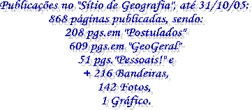 No "Stio de Geografia" at agora temos:
40 pginas publicadas, sendo:
14 pginas em "Postulados"
20 pginas em "GeoGeral"
8 pginas pessoais!!