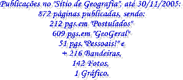 No "Sítio de Geografia" até agora temos:
40 páginas publicadas, sendo:
14 páginas em "Postulados"
20 páginas em "GeoGeral"
8 páginas pessoais!!