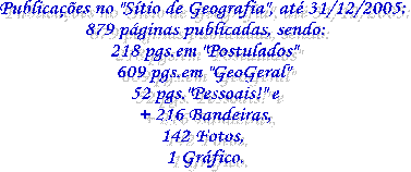 No "Stio de Geografia" at agora temos:
40 pginas publicadas, sendo:
14 pginas em "Postulados"
20 pginas em "GeoGeral"
8 pginas pessoais!!