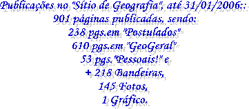 No "Stio de Geografia" at agora temos:
40 pginas publicadas, sendo:
14 pginas em "Postulados"
20 pginas em "GeoGeral"
8 pginas pessoais!!