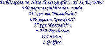 No "Sítio de Geografia" até agora temos:
40 páginas publicadas, sendo:
14 páginas em "Postulados"
20 páginas em "GeoGeral"
8 páginas pessoais!!