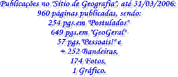 No "Stio de Geografia" at agora temos:
40 pginas publicadas, sendo:
14 pginas em "Postulados"
20 pginas em "GeoGeral"
8 pginas pessoais!!