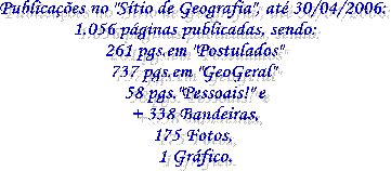 No "Sítio de Geografia" até agora temos:
40 páginas publicadas, sendo:
14 páginas em "Postulados"
20 páginas em "GeoGeral"
8 páginas pessoais!!